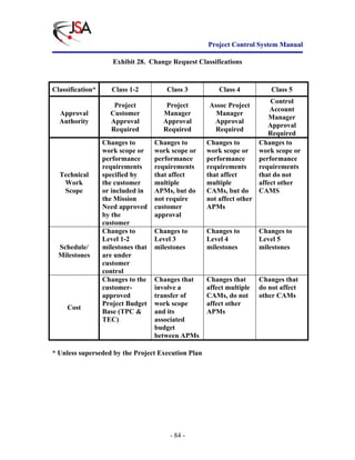 Project Control System Manual | PDF