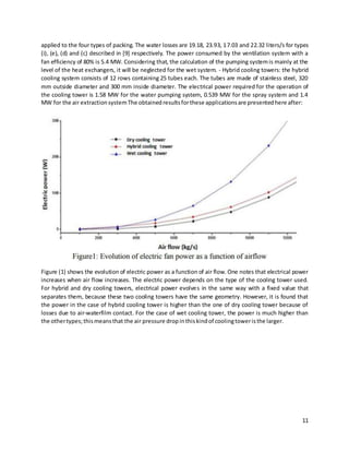 11
applied to the four types of packing. The water losses are 19.18, 23.93, 17.03 and 22.32 liters/s for types
(i), (e), (d) and (c) described in [9] respectively. The power consumed by the ventilation system with a
fan efficiency of 80% is 5.4 MW. Considering that, the calculation of the pumping systemis mainly at the
level of the heat exchangers, it will be neglected for the wet system. - Hybrid cooling towers: the hybrid
cooling system consists of 12 rows containing 25 tubes each. The tubes are made of stainless steel, 320
mm outside diameter and 300 mm inside diameter. The electrical power required for the operation of
the cooling tower is 1.58 MW for the water pumping system, 0.539 MW for the spray system and 1.4
MW for the air extractionsystemThe obtainedresultsforthese applicationsare presentedhere after:
Figure (1) shows the evolution of electric power as a function of air flow. One notes that electrical power
increases when air flow increases. The electric power depends on the type of the cooling tower used.
For hybrid and dry cooling towers, electrical power evolves in the same way with a fixed value that
separates them, because these two cooling towers have the same geometry. However, it is found that
the power in the case of hybrid cooling tower is higher than the one of dry cooling tower because of
losses due to air-waterfilm contact. For the case of wet cooling tower, the power is much higher than
the othertypes;thismeansthat the air pressure dropinthiskindof coolingtoweristhe larger.
 