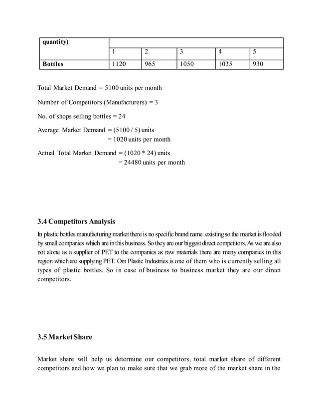 Plastic Manufacturing Company Business Plan
