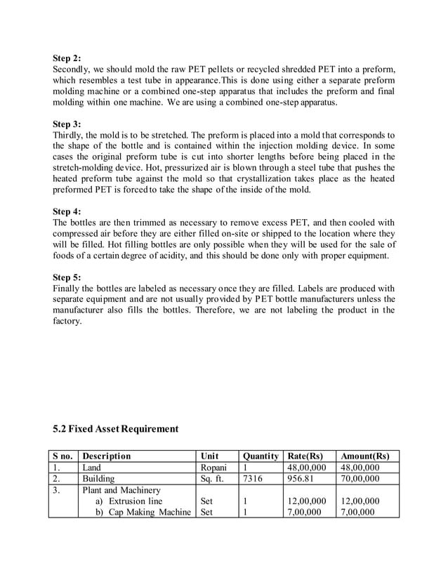 Plastic Manufacturing Company Business Plan