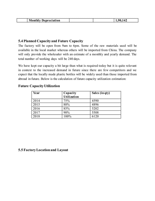 Plastic Manufacturing Company Business Plan