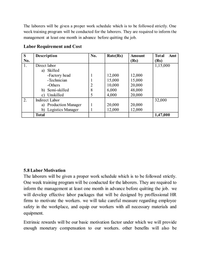 Plastic Manufacturing Company Business Plan
