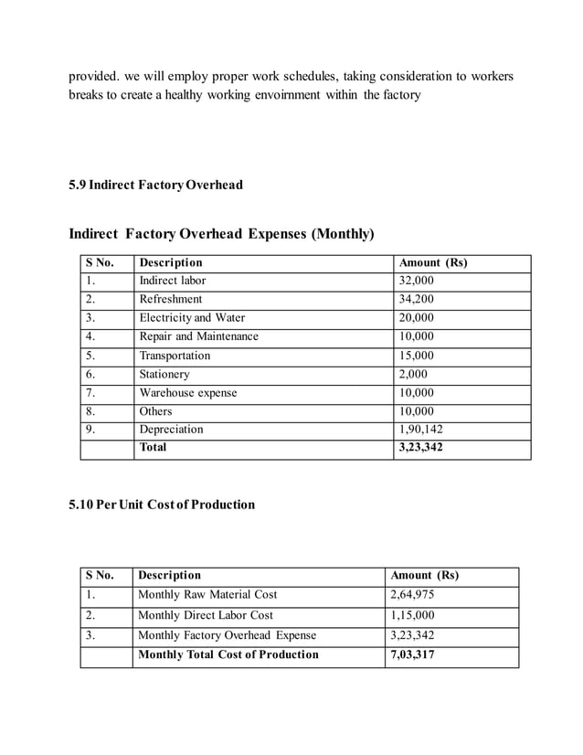 Plastic Manufacturing Company Business Plan