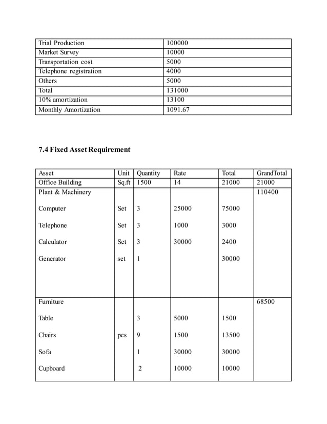 Plastic Manufacturing Company Business Plan