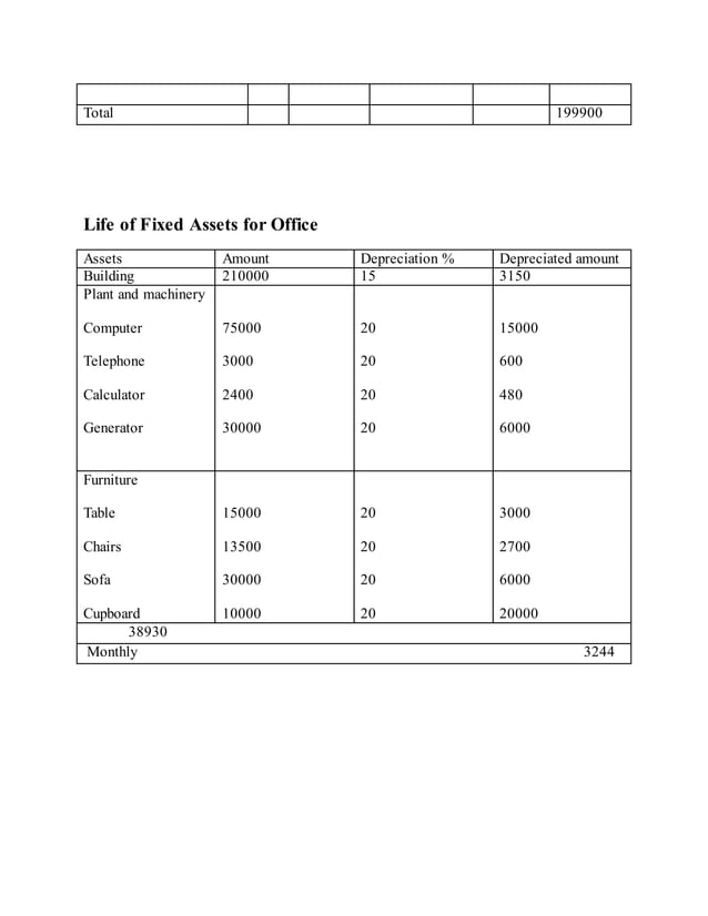 Plastic Manufacturing Company Business Plan