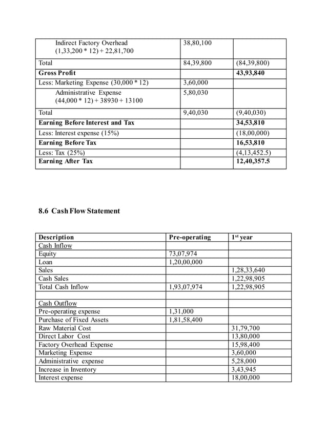 Plastic Manufacturing Company Business Plan