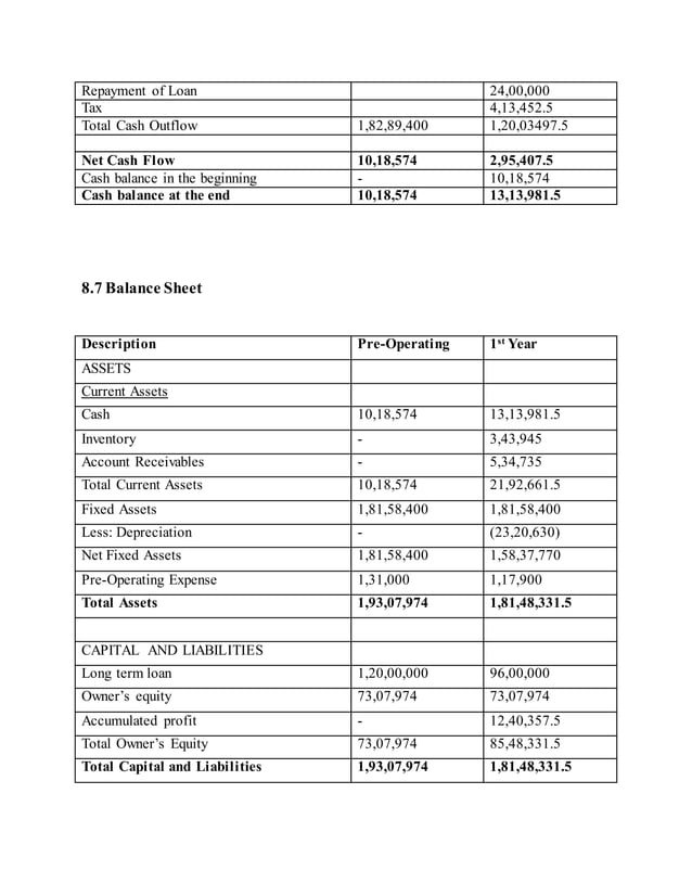 Plastic Manufacturing Company Business Plan