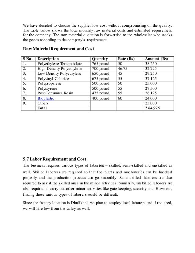 plastic molding company business plan