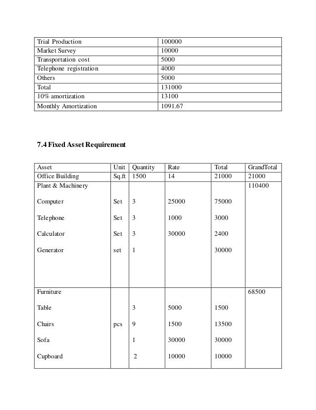 Plastic business for sale image