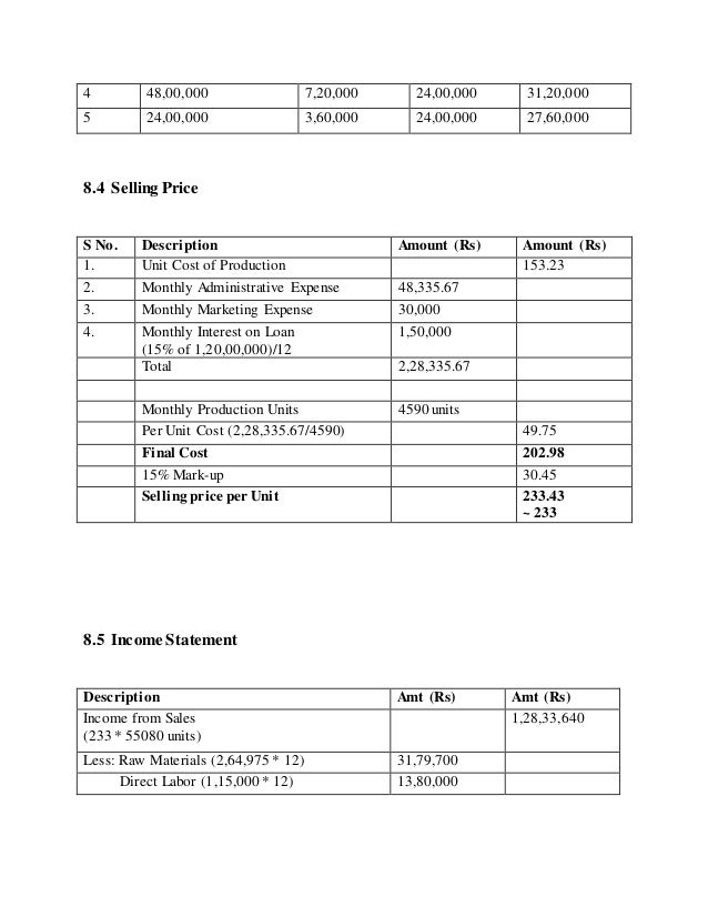 plastic bag manufacturing business plan pdf