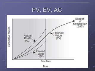 PV, EV, AC
 