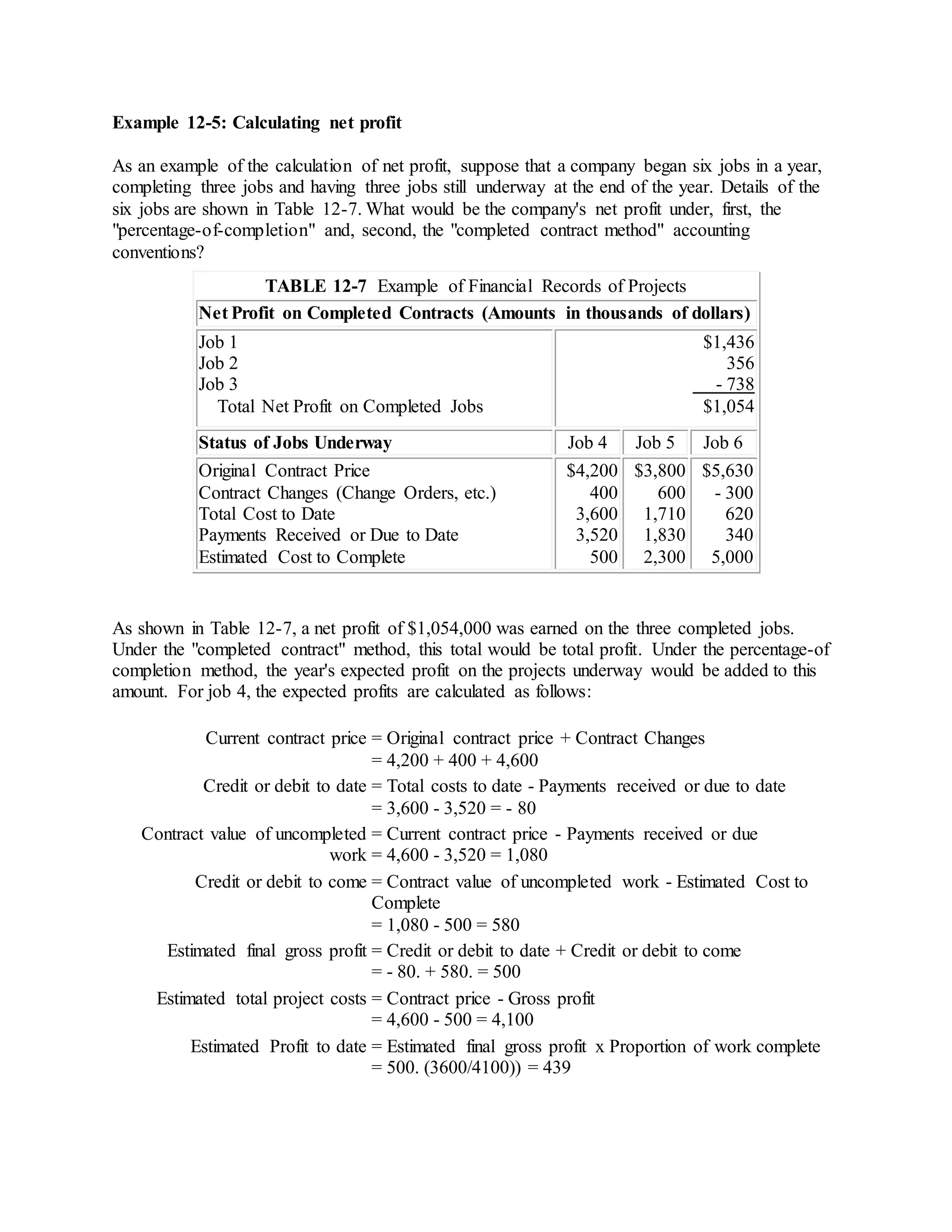 Example 12-5: Calculating net profit
As an example of the calculation of net profit, suppose that a company began six jobs in a year,
completing three jobs and having three jobs still underway at the end of the year. Details of the
six jobs are shown in Table 12-7. What would be the company's net profit under, first, the
"percentage-of-completion" and, second, the "completed contract method" accounting
conventions?
TABLE 12-7 Example of Financial Records of Projects
Net Profit on Completed Contracts (Amounts in thousands of dollars)
Job 1
Job 2
Job 3
Total Net Profit on Completed Jobs
$1,436
356
- 738
$1,054
Status of Jobs Underway Job 4 Job 5 Job 6
Original Contract Price
Contract Changes (Change Orders, etc.)
Total Cost to Date
Payments Received or Due to Date
Estimated Cost to Complete
$4,200
400
3,600
3,520
500
$3,800
600
1,710
1,830
2,300
$5,630
- 300
620
340
5,000
As shown in Table 12-7, a net profit of $1,054,000 was earned on the three completed jobs.
Under the "completed contract" method, this total would be total profit. Under the percentage-of
completion method, the year's expected profit on the projects underway would be added to this
amount. For job 4, the expected profits are calculated as follows:
Current contract price = Original contract price + Contract Changes
= 4,200 + 400 + 4,600
Credit or debit to date = Total costs to date - Payments received or due to date
= 3,600 - 3,520 = - 80
Contract value of uncompleted
work
= Current contract price - Payments received or due
= 4,600 - 3,520 = 1,080
Credit or debit to come = Contract value of uncompleted work - Estimated Cost to
Complete
= 1,080 - 500 = 580
Estimated final gross profit = Credit or debit to date + Credit or debit to come
= - 80. + 580. = 500
Estimated total project costs = Contract price - Gross profit
= 4,600 - 500 = 4,100
Estimated Profit to date = Estimated final gross profit x Proportion of work complete
= 500. (3600/4100)) = 439
 