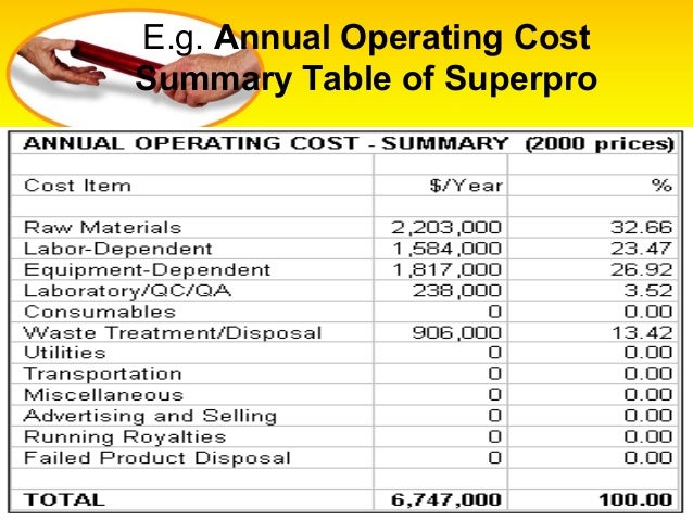 project cost summary template barca fontanacountryinn com project cost summary template