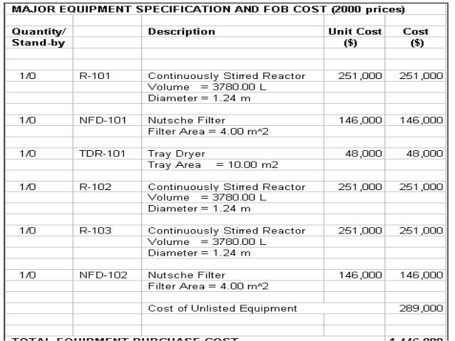 project cost summary template barca fontanacountryinn com project cost summary template