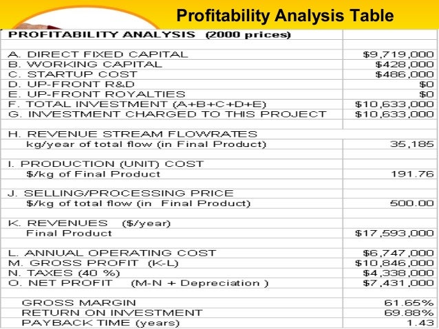 project cost