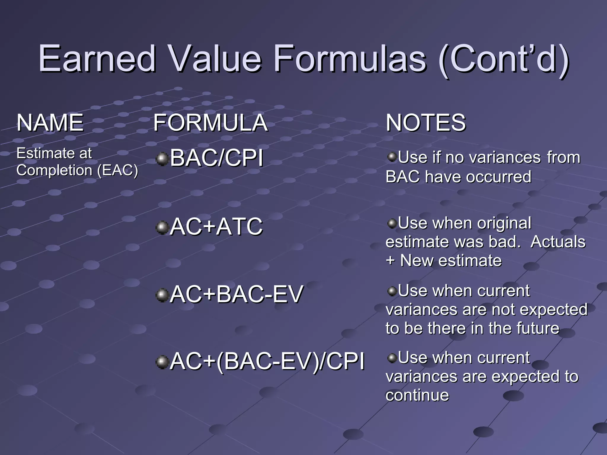 Earned Value Formulas (Cont’d)Earned Value Formulas (Cont’d)
NAMENAME FORMULAFORMULA NOTESNOTES
Estimate atEstimate at
Completion (EAC)Completion (EAC)
BAC/CPIBAC/CPI Use if no variancesUse if no variances fromfrom
BAC have occurredBAC have occurred
AC+ATCAC+ATC Use when originalUse when original
estimate was bad. Actualsestimate was bad. Actuals
+ New estimate+ New estimate
AC+BAC-EVAC+BAC-EV Use when currentUse when current
variances are not expectedvariances are not expected
to be there in the futureto be there in the future
AC+(BAC-EV)/CPIAC+(BAC-EV)/CPI Use when currentUse when current
variances are expected tovariances are expected to
continuecontinue
 