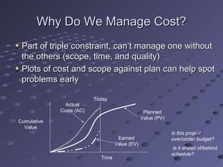 Why Do We Manage Cost?Why Do We Manage Cost?
Part of triple constraint, can’t manage one withoutPart of triple constraint, can’t manage one without
the others (scope, time, and quality)the others (scope, time, and quality)
Plots of cost and scope against plan can help spotPlots of cost and scope against plan can help spot
problems earlyproblems early
Cumulative
Value
Time
Planned
Value (PV)
Actual
Costs (AC)
Earned
Value (EV)
Today
Is this project
over/under budget?
Is it ahead of/behind
schedule?
 