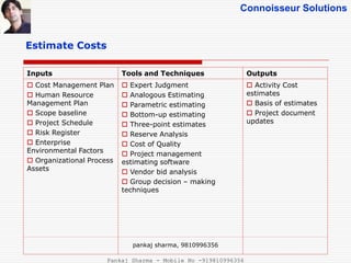 Connoisseur Solutions
Estimate Costs
Inputs Tools and Techniques Outputs
 Cost Management Plan
 Human Resource
Management Plan
 Scope baseline
 Project Schedule
 Risk Register
 Enterprise
Environmental Factors
 Organizational Process
Assets
 Expert Judgment
 Analogous Estimating
 Parametric estimating
 Bottom-up estimating
 Three-point estimates
 Reserve Analysis
 Cost of Quality
 Project management
estimating software
 Vendor bid analysis
 Group decision – making
techniques
 Activity Cost
estimates
 Basis of estimates
 Project document
updates
pankaj sharma, 9810996356
Pankaj Sharma - Mobile No -919810996356
 