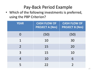 Uhc Pbp Examples Project Costs, Budgeting and Appraisal | PPTX