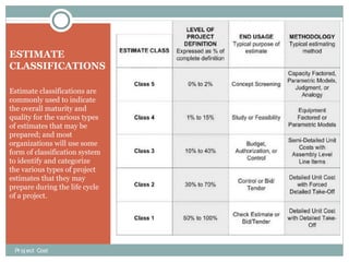 Estimate Classification Matrix Project cost stimating | PPT