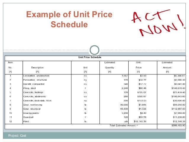unit pricing example