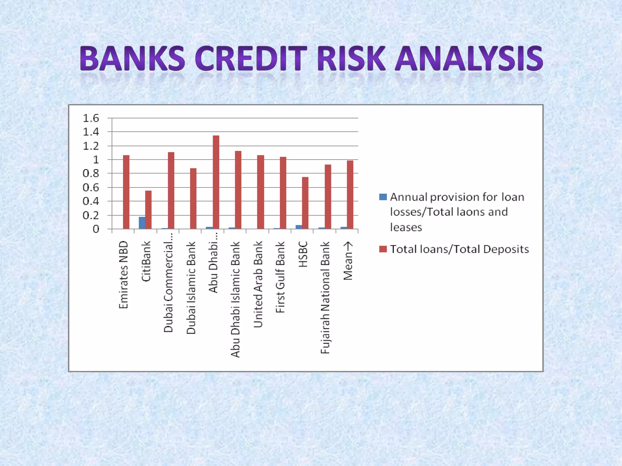 Banks Credit risk analysis