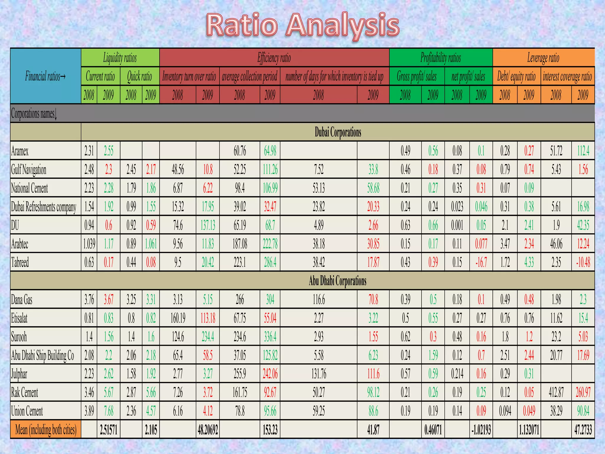 Ratio Analysis