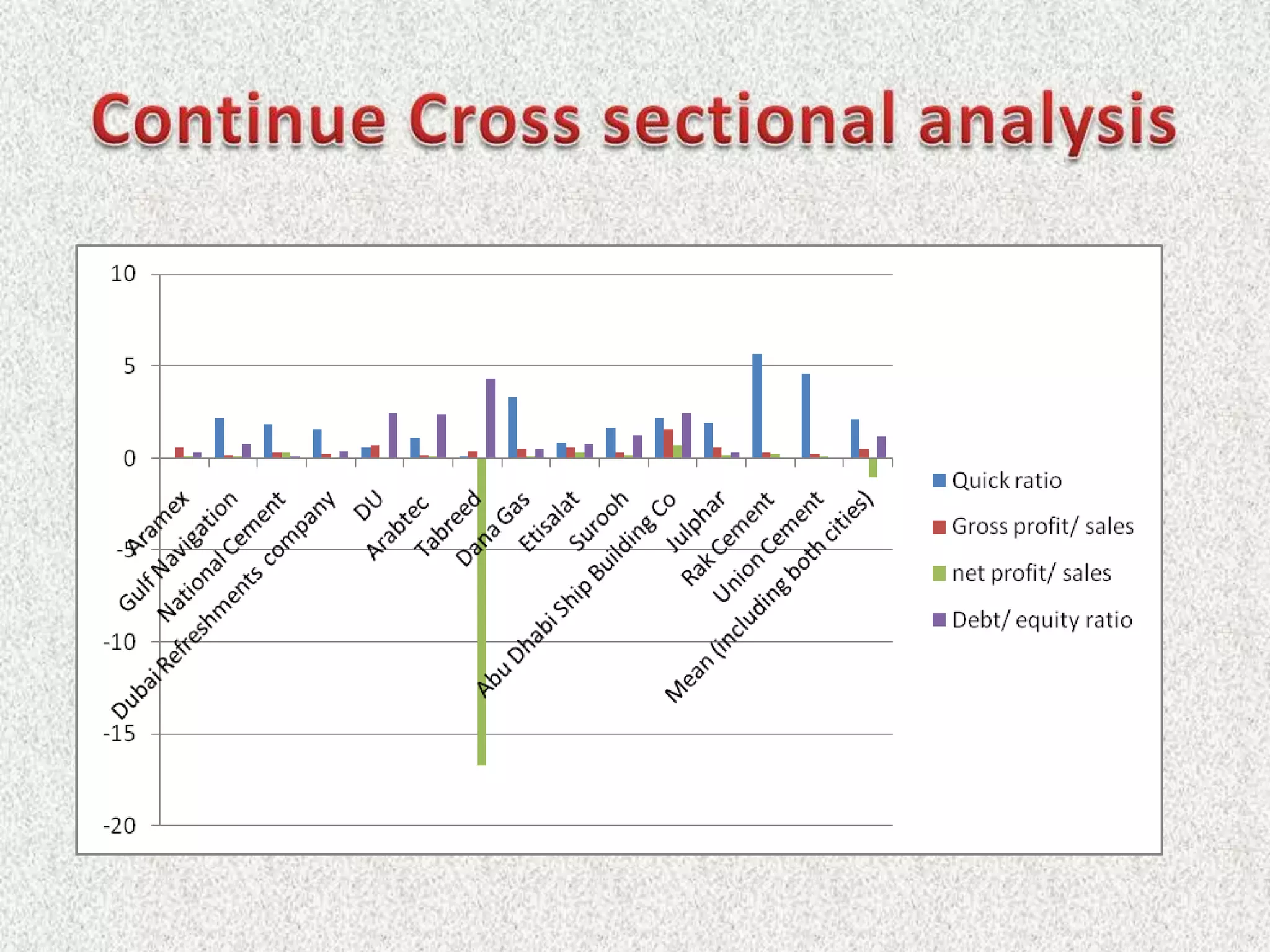 Continue Cross sectional analysis 
