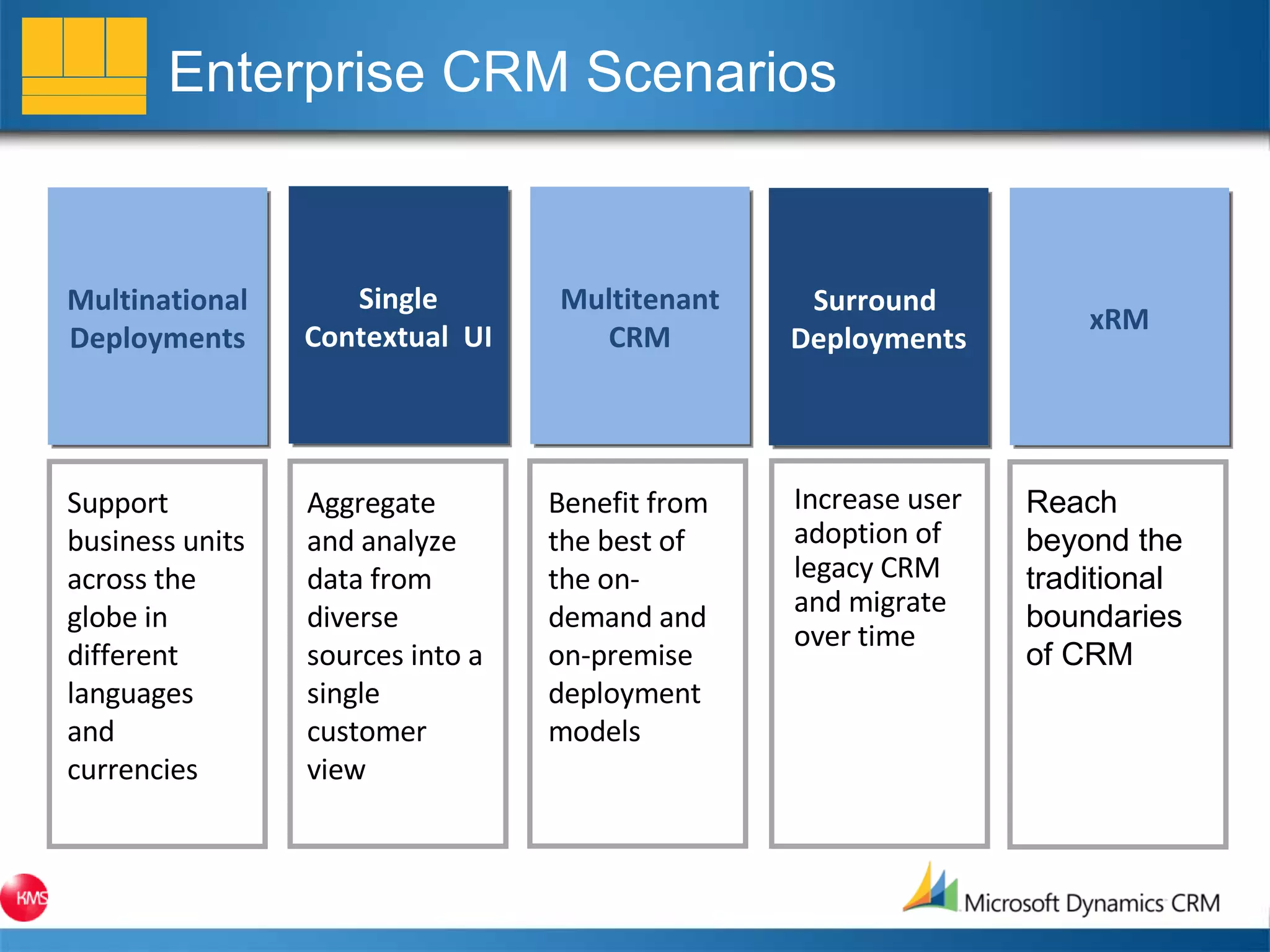 Enterprise CRM Scenarios Multinational Deployments Single Contextual  UI Multitenant CRM Surround  Deployments xRM Support business units across the globe in different languages and currencies Aggregate and analyze data from diverse sources into a single customer view Benefit from the best of the on-demand and on-premise deployment models Increase user adoption of legacy CRM and migrate over time Reach beyond the traditional boundaries of CRM 