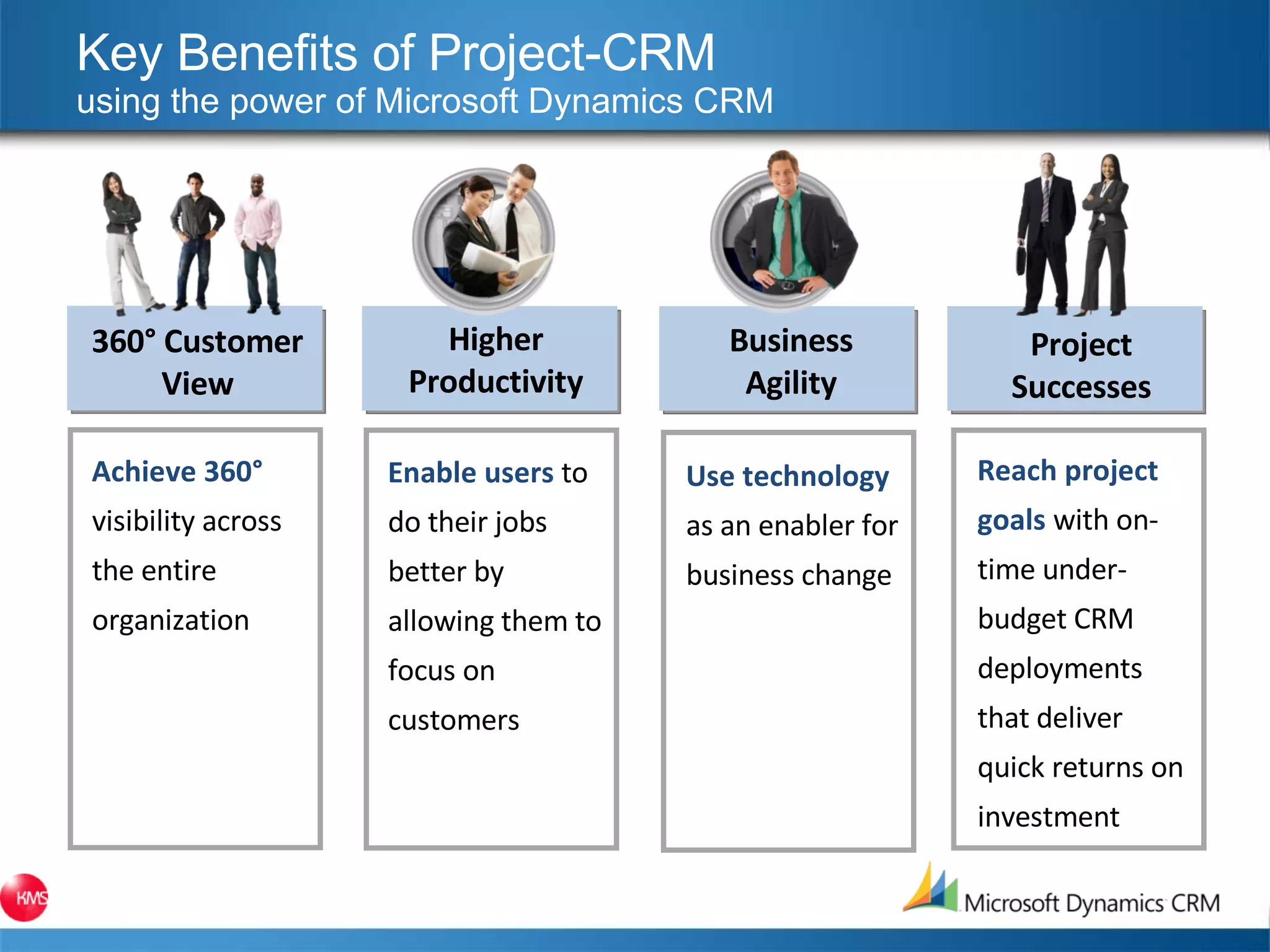 Key Benefits of Project-CRM using the power of Microsoft Dynamics CRM  Achieve 360°  visibility across the entire organization 360° Customer View Enable users  to do their jobs better by allowing them to focus on customers Higher Productivity Project Successes Reach project goals  with on-time under-budget CRM deployments that deliver quick returns on investment Business Agility Use technology  as an enabler for business change 