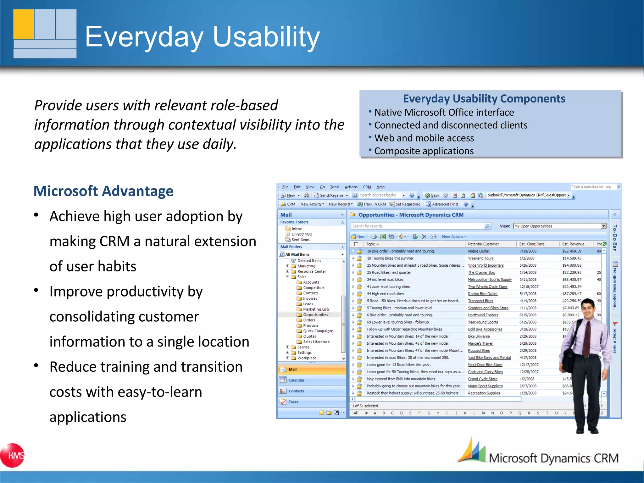 Everyday Usability Provide users with relevant role-based information through contextual visibility into the applications that they use daily. Microsoft Advantage Achieve high user adoption by making CRM a natural extension of user habits Improve productivity by consolidating customer information to a single location Reduce training and transition costs with easy-to-learn applications Everyday Usability Components Native Microsoft Office interface Connected and disconnected clients Web and mobile access Composite applications 