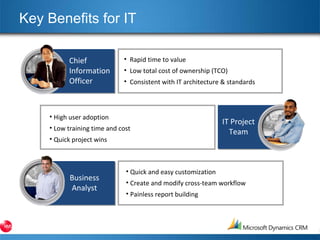 Key Benefits for IT Rapid time to value Low total cost of ownership (TCO) Consistent with IT architecture & standards High user adoption Low training time and cost Quick project wins Quick and easy customization Create and modify cross-team workflow Painless report building Chief  Information Officer IT Project Team Business Analyst 