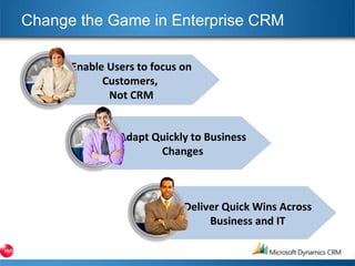 Change the Game in Enterprise CRM Enable Users to focus on Customers,  Not CRM Adapt Quickly to Business Changes Deliver Quick Wins Across Business and IT 