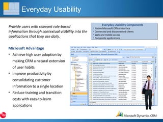 Everyday Usability Provide users with relevant role-based information through contextual visibility into the applications that they use daily. Microsoft Advantage Achieve high user adoption by making CRM a natural extension of user habits Improve productivity by consolidating customer information to a single location Reduce training and transition costs with easy-to-learn applications Everyday Usability Components Native Microsoft Office interface Connected and disconnected clients Web and mobile access Composite applications 