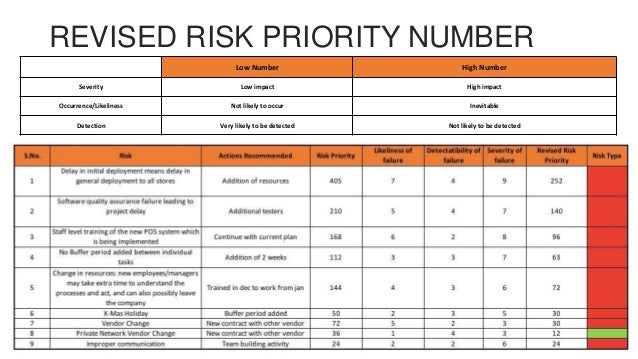 Profitability case study picture