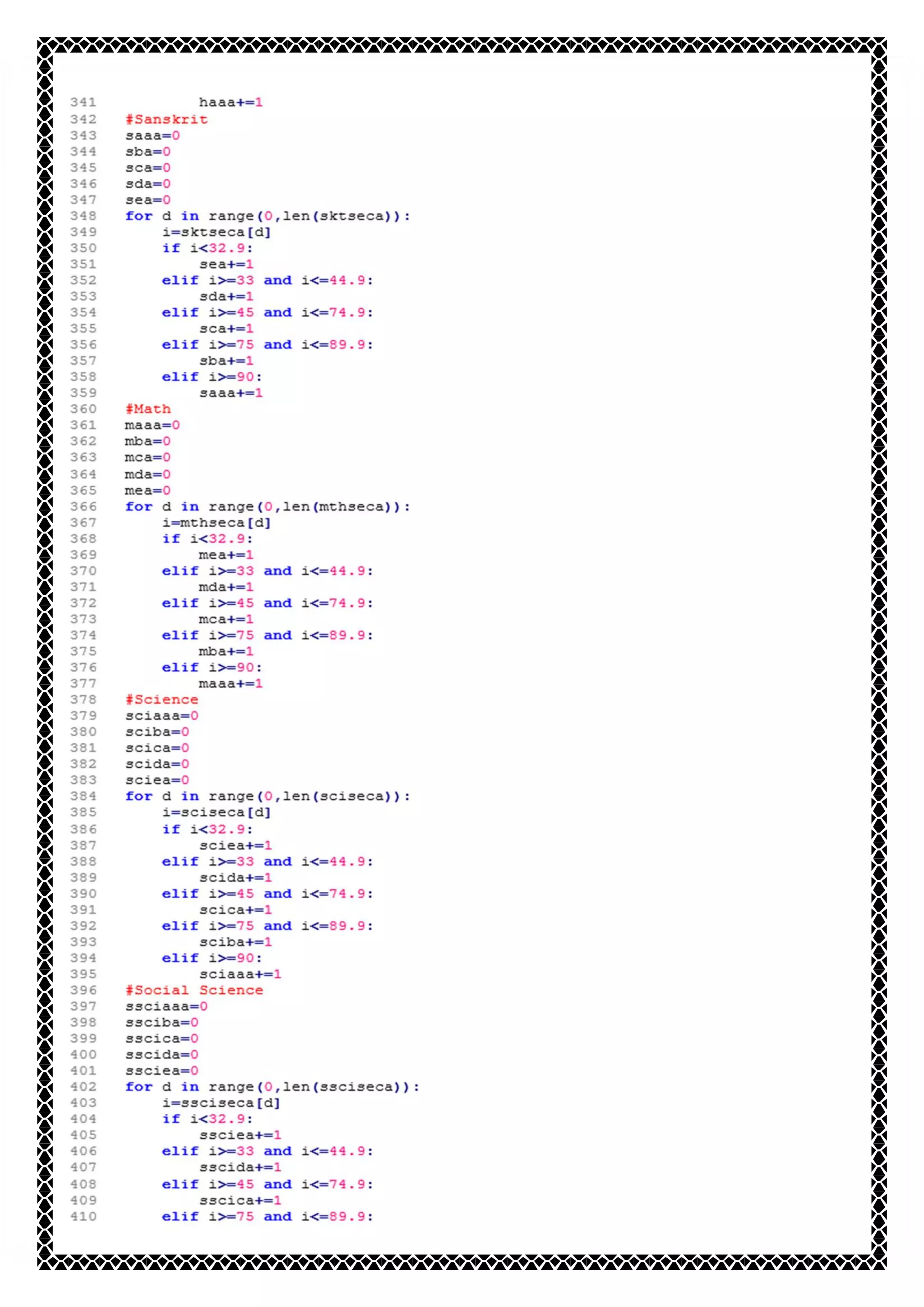 Computer Science Investigatory Project Class XII CBSE(Latest Syllabus ...