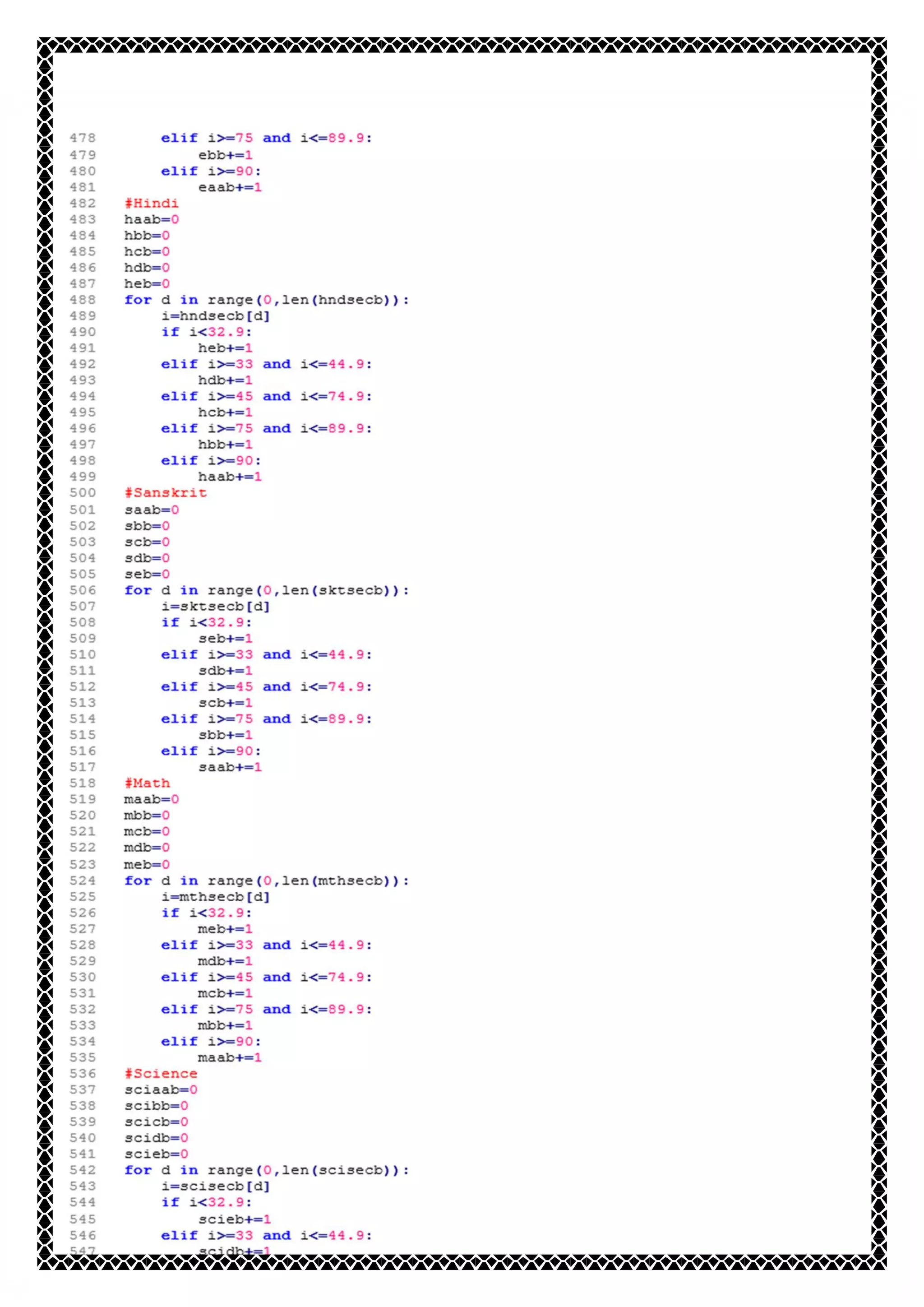 Computer Science Investigatory Project Class XII CBSE(Latest Syllabus ...