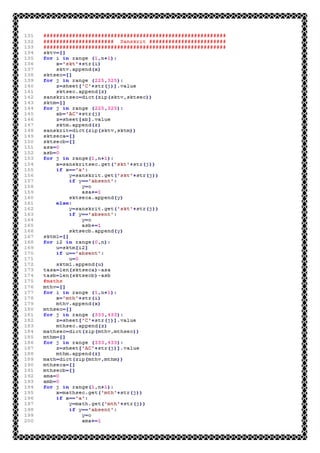 Computer Science Investigatory Project Class XII CBSE(Latest Syllabus ...
