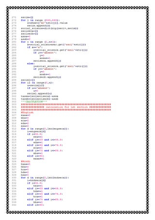 Computer Science Investigatory Project Class XII CBSE(Latest Syllabus ...