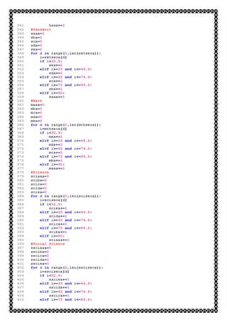 Computer Science Investigatory Project Class XII CBSE(Latest Syllabus ...