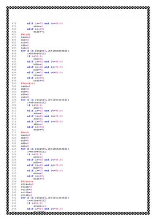 Computer Science Investigatory Project Class Xii Cbse Latest Syllabus Computer Science Investigatory Project Class Xii Cbse Latest Syllabus