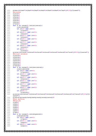 Computer Science Investigatory Project Class XII CBSE(Latest Syllabus ...