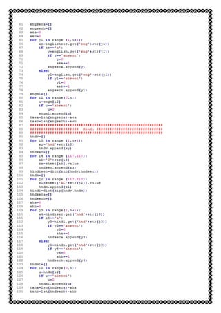 Computer Science Investigatory Project Class XII CBSE(Latest Syllabus ...