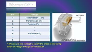 • We can use the concept to justify the order of the wiring
colors of straight through and crossover.
 