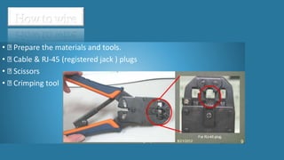 • Prepare the materials and tools.
• Cable & RJ-45 (registered jack ) plugs
• Scissors
• Crimping tool
 