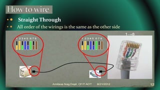 •  Straight Through
•  All order of the wirings is the same as the other side
 