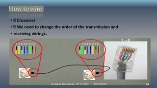 • Crossover
• We need to change the order of the transmission and
• receiving wirings.
 