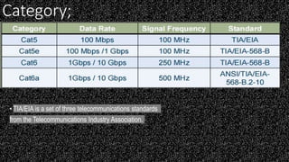 Category;
• TIA/EIA is a set of three telecommunications standards
from the Telecommunications Industry Association.
 