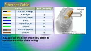 Ethernet Cable
•
• You can use the order of rainbow colors to
memorize the order of this wiring.
 