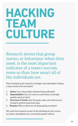 Research shows that group
norms, or behaviour when they
meet, is the most important
indicator of a team’s success,
more so than how smart all of
the individuals are.
This is backed up by research at Google, who identified 4 things
a team needs to be successful.
1. 	 Safety: Can I share ideas without being ridiculed?
2. 	Dependability: Can we count on each other to do high
	 quality work on time?
3. 	Structure & Clarity: Are the goals, roles, and what we are
	 trying to achieve (and how) clear.
4. Purpose: Why is what we are doing going to matter?
We used this research as part of the thinking for the canvas,
to create a foundation for a successful project culture.
HACKING
TEAM
CULTURE
14
 
